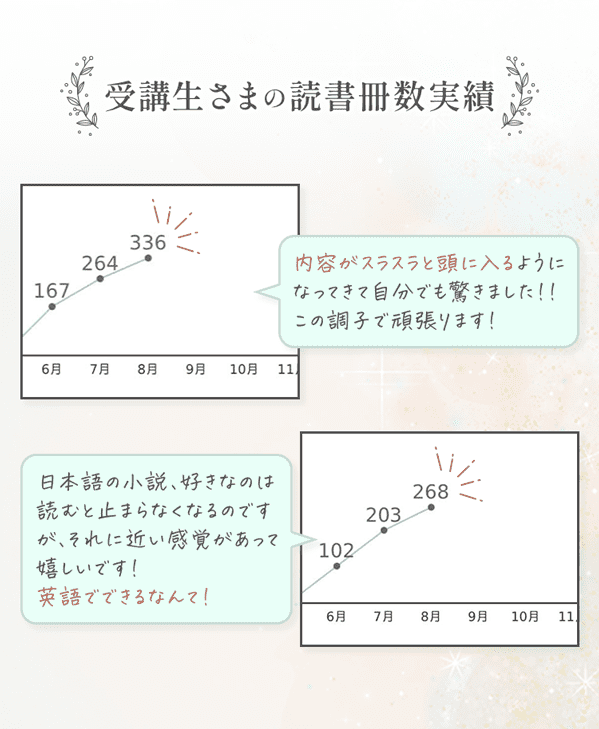 読書冊数実績